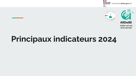 indicateurs 2024